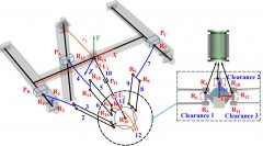 培育了学生的切确建模取阐发能